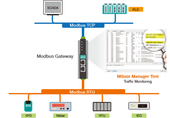 Modbus Gateway Traffic