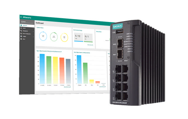 MX Security Solutions