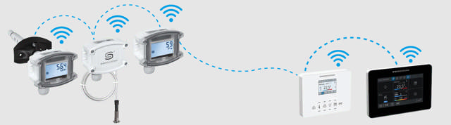 W-Modbus von S+S Regeltechnik