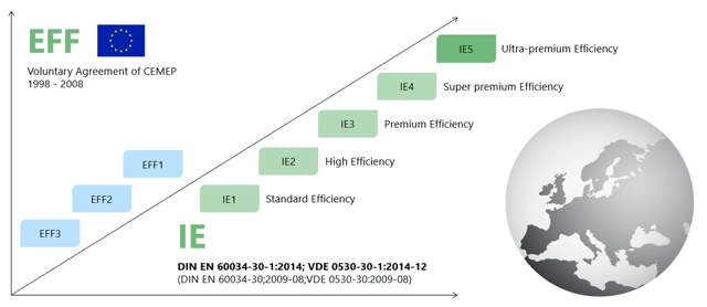 Classification_du_rendement_des_moteurs