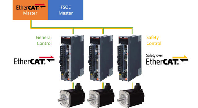Mitsubishi_EtherCAT
