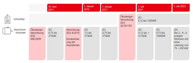 Rendement_pour_les_installations_électriques