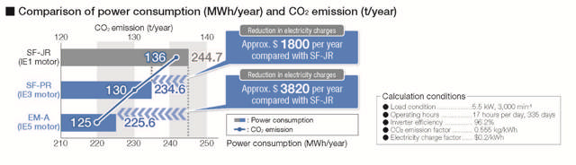 Mitsubishi Frequenzumrichter FR-D800