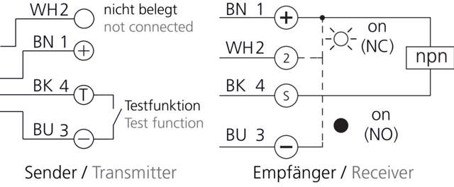 OES 18 FK 10000 N3-B4